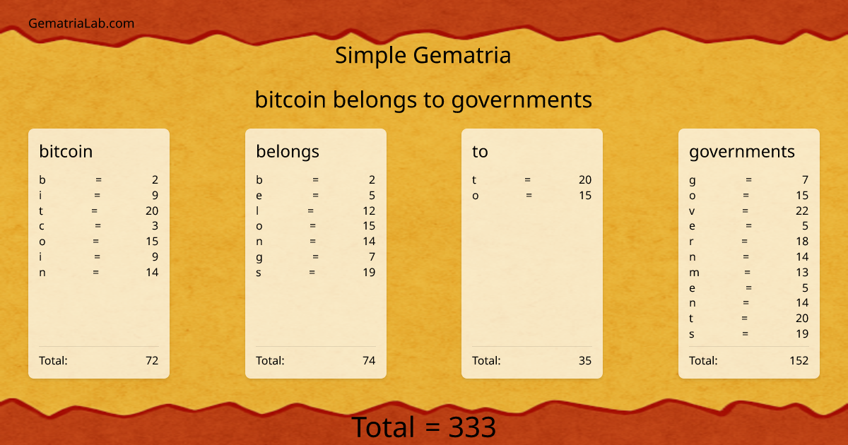 bitcoin belongs to governments in simple Gematria